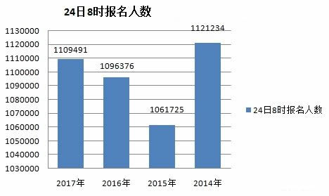 248r(sh)2017(gu)(bo)110f(wn)^(gu) ?c)˔?sh)(chung)vʷ¸1